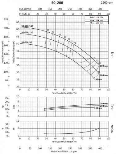 Pompa konsolowa do cyrkulacji BS 50-200/110 (54/47,5), 11kW, 2900 bez silnika