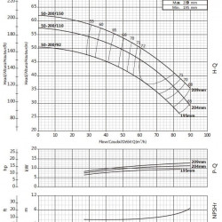 Pompa konsolowa do cyrkulacji BS 50-200/110 (54/47,5), 11kW, 2900 bez silnika