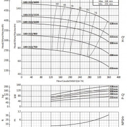 Pompa wspornikowa do zaopatrzenia w wodę BS 100-315/900 (240/90,7), 90kW, 2900 bez silnika