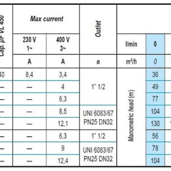 Pompa głębinowa M70-251-14, 380V