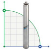 Pompa głębinowa M70-251-14, 380V