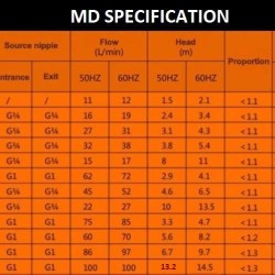 Pompa chemiczna ze sprzęgłem magnetycznym MD-P-257-SAV5, PVDF, 86L/min, 6,7m, 380V (produkt jest wycofany z produkcji)