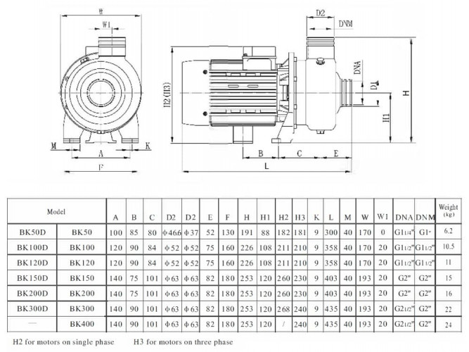 Pompa odśrodkowa BK50D, 0.37kW, AISI 304, 220V/50Hz, 2900 z otwartym wirnikiem