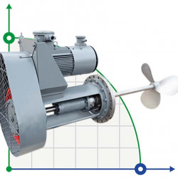 Mieszalnik GREATWALL MIXERS z napędem pasowym z bocznym wejściem seria CPT moc do 55 kW 190~350 obr./min