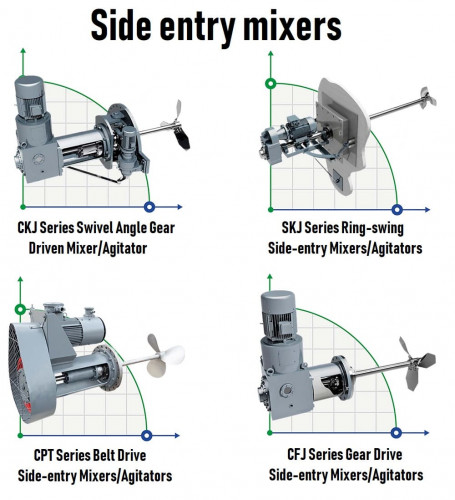 Mieszalnik GREATWALL MIXERS z napędem pasowym z bocznym wejściem seria CPT moc do 55 kW 190~350 obr./min