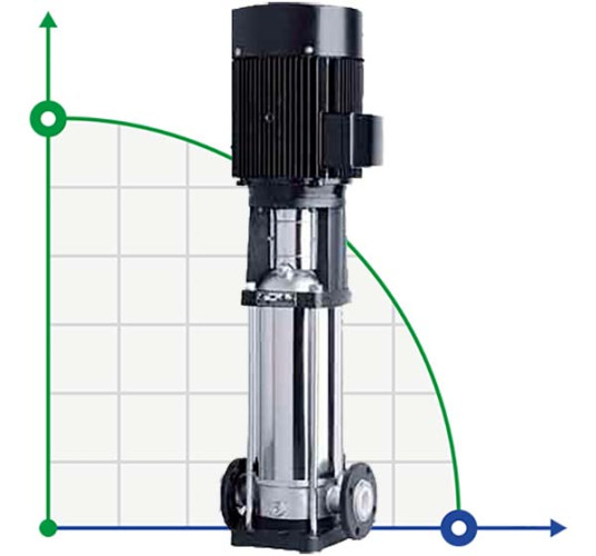 CDLF 120-70, AISI 304 pompa wielostopniowa do mycia CIP