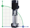 CDLF 120-70, AISI 304 pompa wielostopniowa do mycia CIP