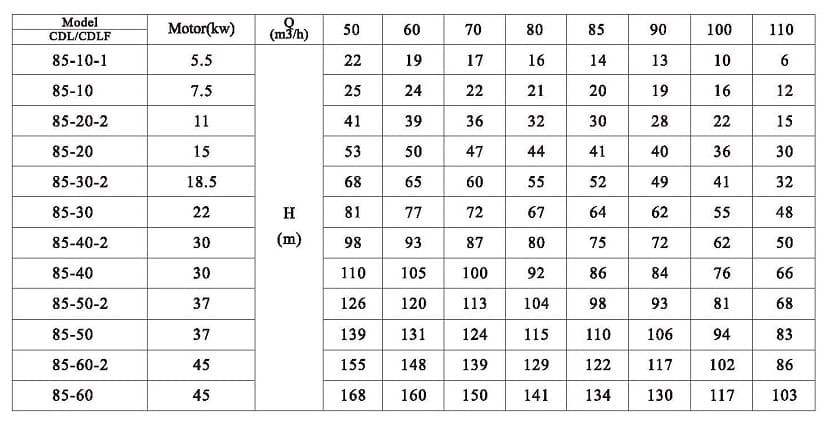 CDLF 85-50, AISI 304, Ex pompa do alkoholu, alkohol, destylaty, Rozrzutniki, epolety, estry