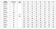 CDLF 85-50, AISI 304, Ex pompa do alkoholu, alkohol, destylaty, Rozrzutniki, epolety, estry