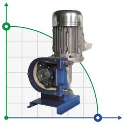 Pompa wężowa do roztworów FLUIMAC HELIOS AS 20 FX 602 l/h, 0,18 kW, 93 obr/min