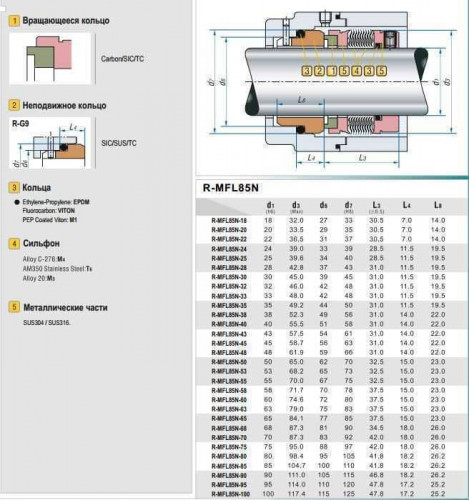 Uszczelnienie mieszkowe metalowe wału pompy R-MFL85N 90, SIC/SIC, VITON, AM350/316, G16