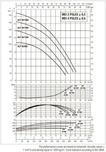 Pompa obiegowa DAB KLP 40-1600/BQQE 1x230 50, 60214729