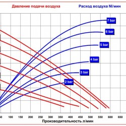 RUBY 050S-P-TST-T  pompa membranowa pneumatyczny
