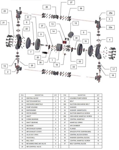 RUBY 050S-P-TST-T  pompa membranowa pneumatyczny