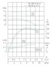 TKHWB 40/90-0.37/2 (5,6/10), 0,37 kW, AISI 304, 2900, Ex pozioma pompa ze stali nierdzewnej