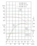 TKHWB 65/235-18.5/2 (46,7/70), 18,5 kW, AISI 304, 2900, Ex pozioma pompa ze stali nierdzewnej