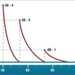 Pompa dozująca PDE BT VFT 80-01 230V/240V