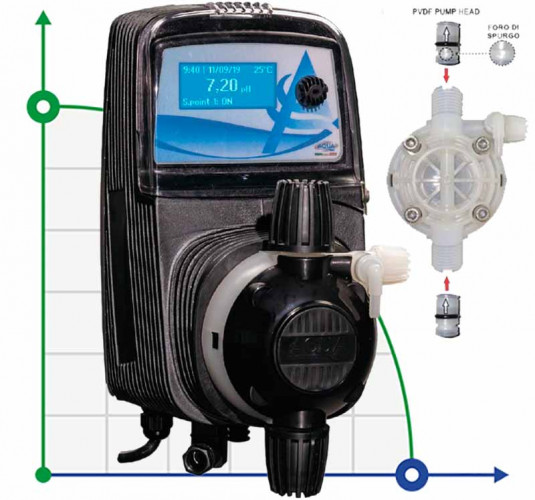Pompa dozująca do utrzymania poziomu pH PDE HC151+ PH-RX M60 240V PVDF-CE-VT, 1-10 l/h, 7-1 bar