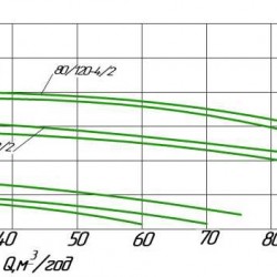 Pompa obiegowa in-line WILO IPL 80/155-7.5/2