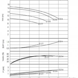 BTKF 50-200, 11 kW Pompa jednostopniowa wspornikowa, bez silnika (1500)