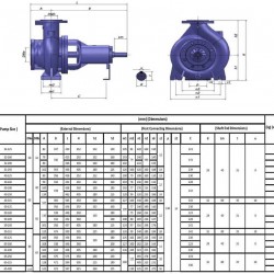 BTKF 50-200, 11 kW Pompa jednostopniowa wspornikowa, bez silnika (1500)