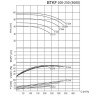 BTKF 100-250 Pompa jednostopniowa wspornikowa, bez silnika (3000)