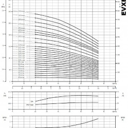 Pompa wielostopniowa do uzdatniania wody EVXE 3/14, 1,5 kW, 4,5 m3/h, 103m, 380V/T, AISI 304 (EBARA EVM)