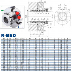 Uszczelka wkładu do mieszalnika R-BED 75, SIC/SIC/CAR/SIC/VITON, M/316