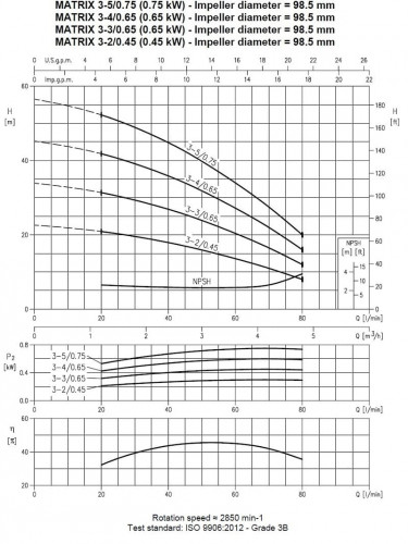 Pompa wielostopniowa pozioma Ebara MATRIX/I 3-3T/0,65, 380V