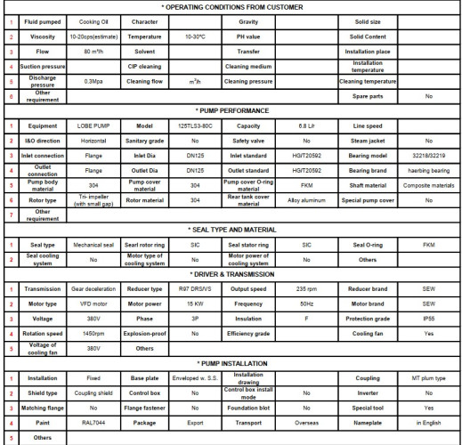 Pompa krzywkowa 125TLS3 - 80C