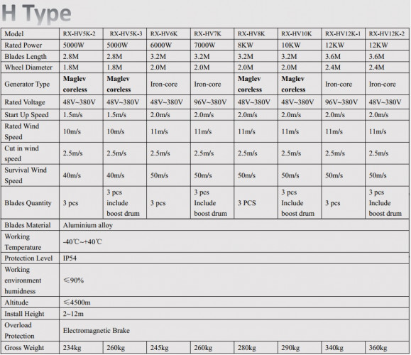 Turbina wiatrowa typu H RX-HV5K-3 5 kW pionowa