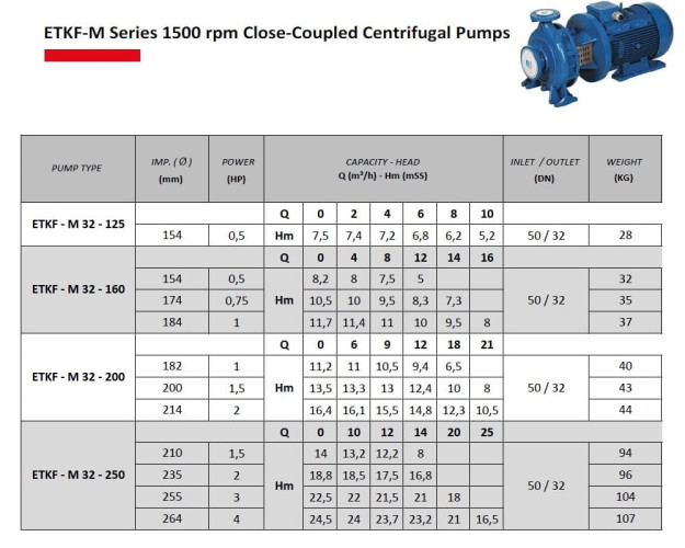 Pompa monoblokowa do ogrzewania ETKF-M 32-200, 1,5 kW, 1500