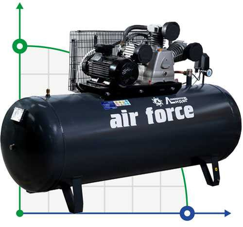 Sprężarka tłokowa Lider VKP LB-750-10-270