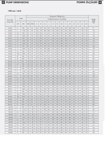 Pompa monoblokowa do ogrzewania ETKF-M 80-250, 5,5 kW, 1500