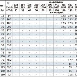 Pompa wodna monoblokowa BST4 150-400/110, 1500