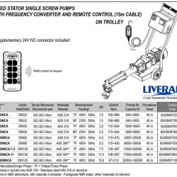 Pompa sanitarna śrubowa LIVERANI MXF30INCA MF 1,5kW 190-880obr./min 220V AISI 316 z przetwornicą częstotliwości, sterowaniem zdalnym (15 m), na wózku