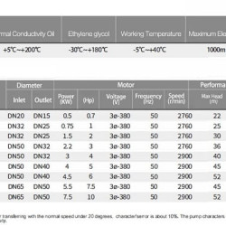 Pompa oleju termicznego RGZ-20NE -30°C+200°C