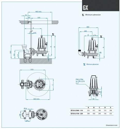Pompa głębinowa Dreno GX-EX 50-2/150 M z systemem tnącym