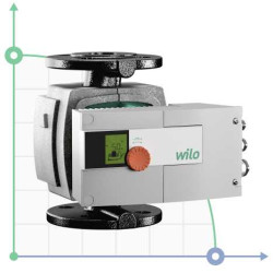 STRATOS 30/1-12 PN6 / 10 cyrk. pompa BEZSPOINOWA WILO