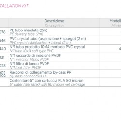 System dozowania z kontrolą chloru PANEL A-CHLORO HC997 CL-1C 05/08