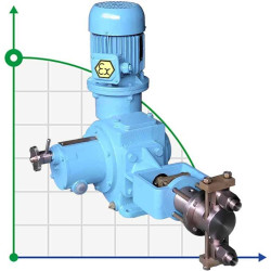 Dozująca pompa nurnikowa PD 63/63 K14B, 0.55 kW, Ex