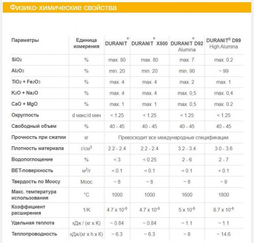 Kulki ceramiczne obojętne DURANIT® D-99, 3, VFF
