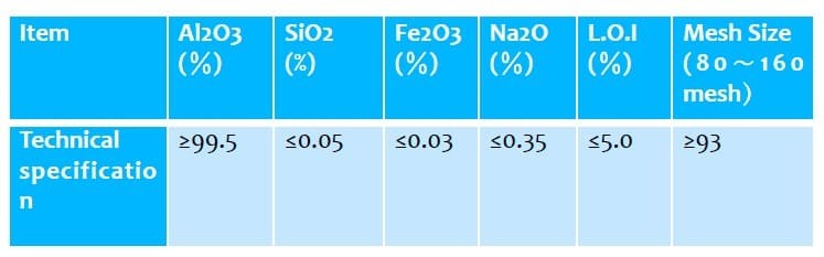 Proszek tlenku glinu gamma YH-AOP-001