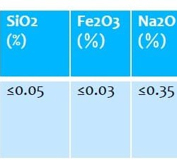 Proszek tlenku glinu gamma YH-AOP-001