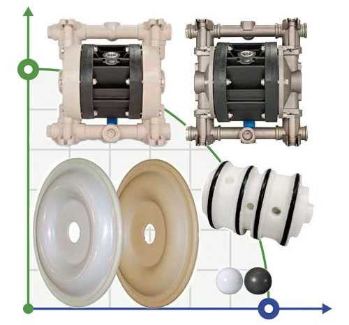 Zawór kulowy z PTFE dla Boxer 81