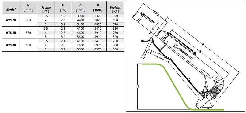 Pompa traktorowa na WOM Veneroni ATS 30/540, 5m, 1080 m3/h z obrotem hydraulicznym, 1080 m3/h i teleskopowa rura
