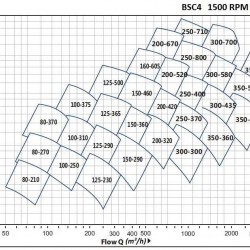 BSC4 350-510A/B, (1500) - pompa z podwójnym wejściem