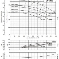 Pompa konsolowa do nawadniania BS4 150-315/550 (300/37,2), 55kW, 1450 bez silnika