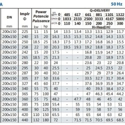 Pompa konsolowa do nawadniania BS4 150-315/550 (300/37,2), 55kW, 1450 bez silnika