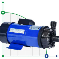 Pompa kwasoodporna MD-P-258-SAV5, PVDF, 100L/min, 13.2m, 380V (produkt jest wycofany z produkcji)